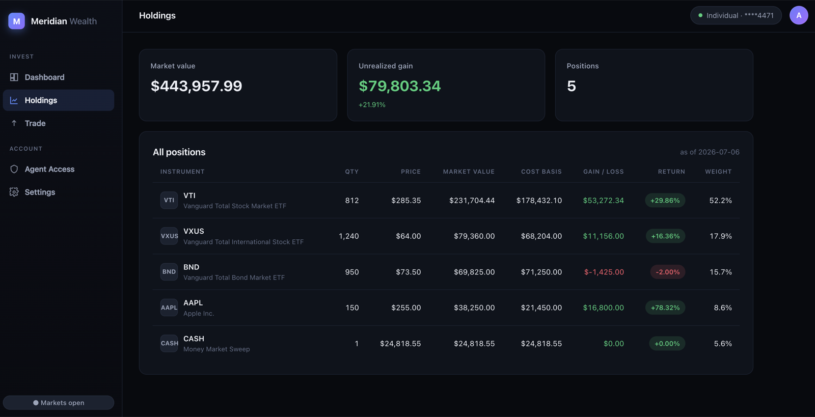 Alice's holdings in the lab's portal — a fictional brokerage called Meridian
Wealth, with her positions and an Agent Access section in the
sidebar.